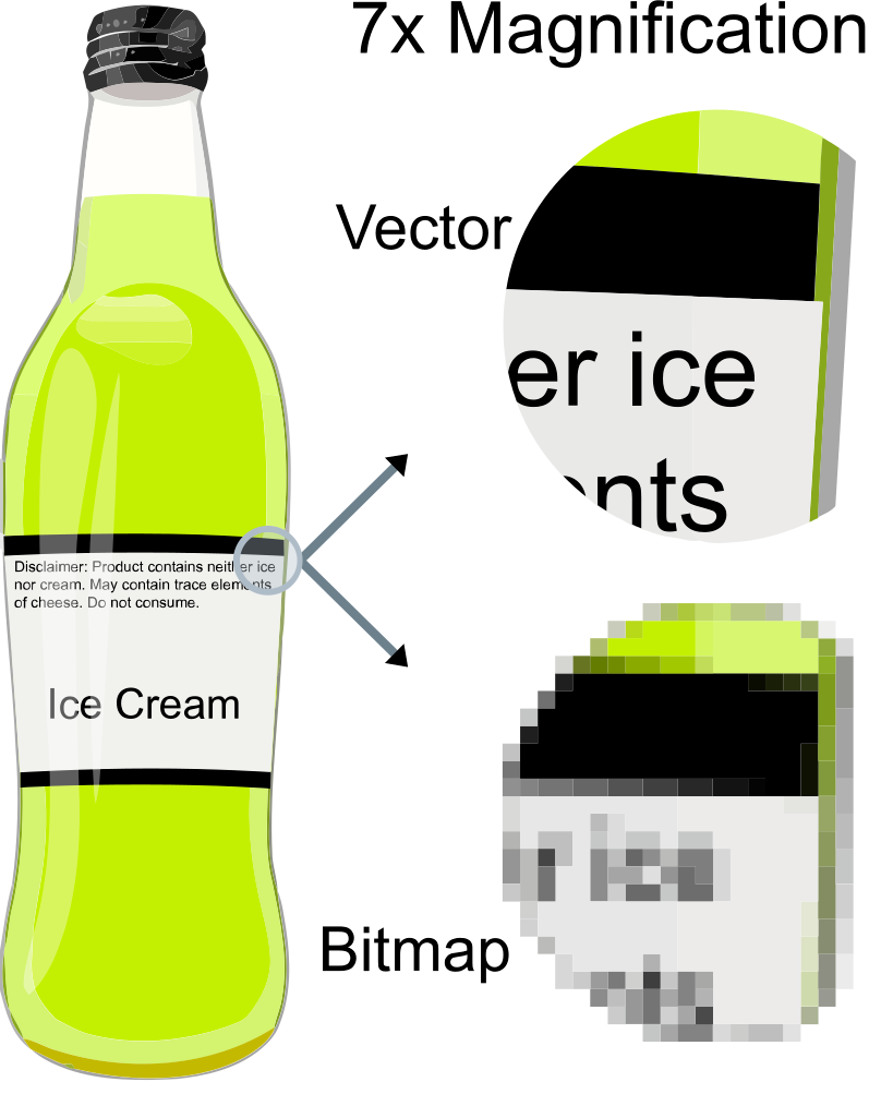 Ice Cream Bottle Blank Meme Template