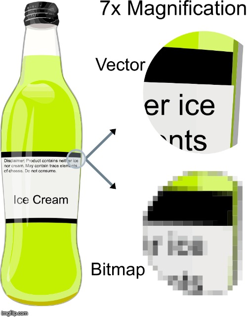 Ice Cream Bottle | image tagged in ice cream bottle | made w/ Imgflip meme maker