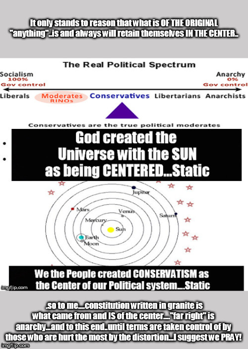 Conservative in the Center | image tagged in anarchists,libertarians,liberals,conservative,spectrum | made w/ Imgflip meme maker