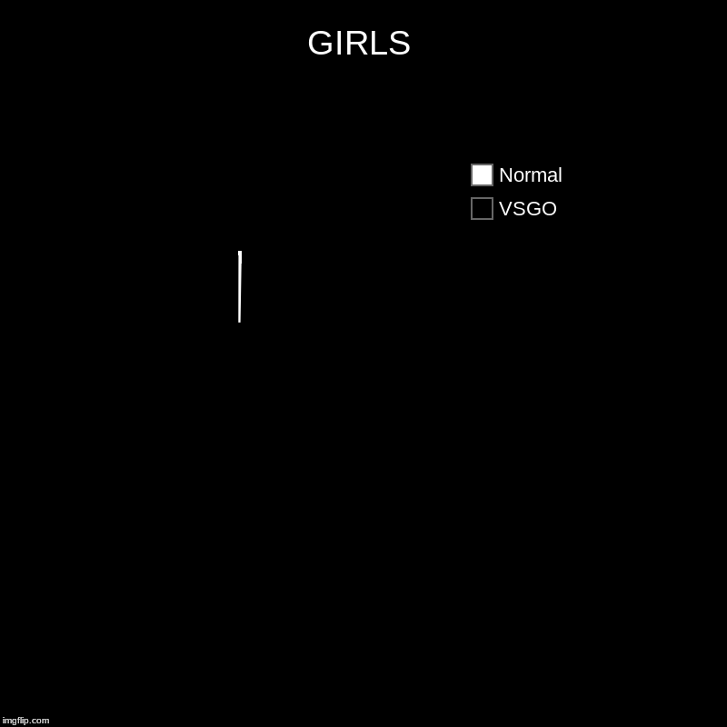 GIRLS | VSGO , Normal | image tagged in charts,donut charts | made w/ Imgflip chart maker