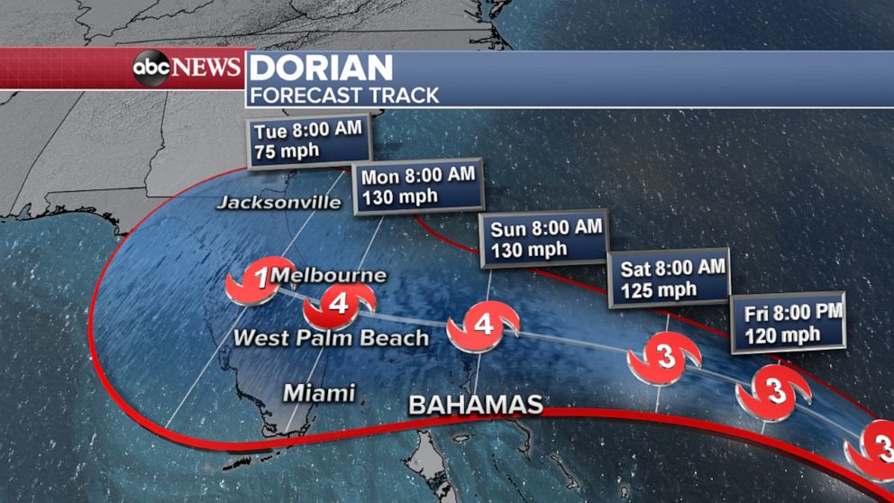 Hurricane Dorian Forecast Track Blank Meme Template