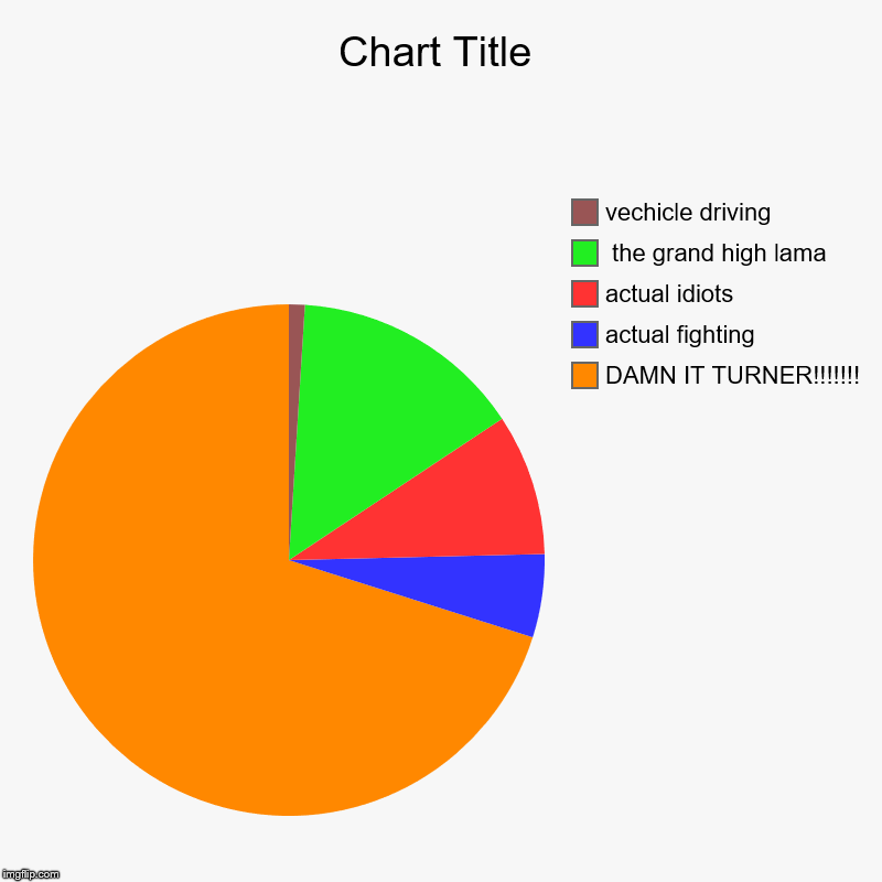 DAMN IT TURNER!!!!!!!, actual fighting, actual idiots,  the grand high lama, vechicle driving | image tagged in charts,pie charts | made w/ Imgflip chart maker