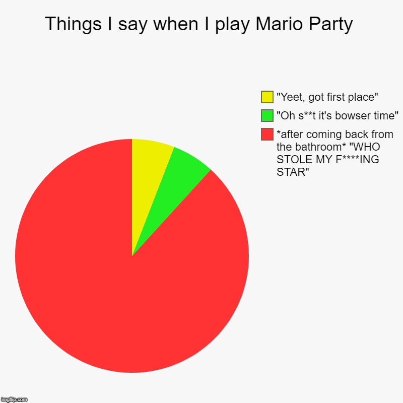 Things I say when I play Mario Party | *after coming back from the bathroom* "WHO STOLE MY F****ING STAR", "Oh s**t it's bowser time", "Yeet | image tagged in charts,pie charts | made w/ Imgflip chart maker