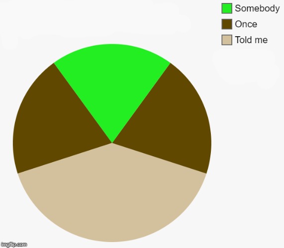 CHART SHOWING... | image tagged in shrek | made w/ Imgflip meme maker