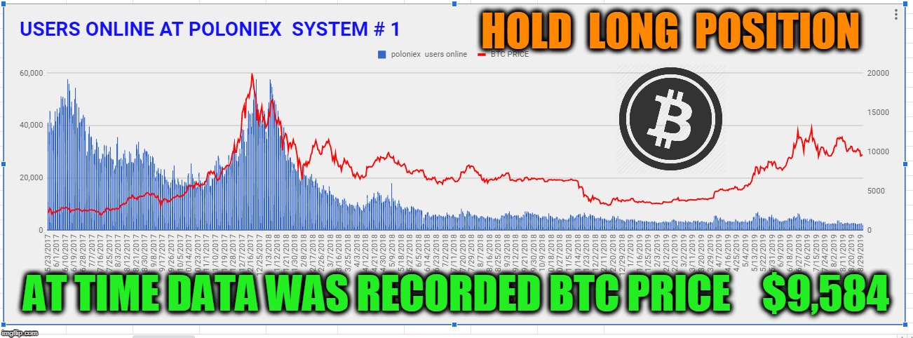 HOLD  LONG  POSITION; AT TIME DATA WAS RECORDED BTC PRICE    $9,584 | made w/ Imgflip meme maker