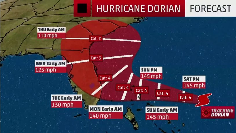 Happy Birthday, here's a hurricane! Blank Meme Template