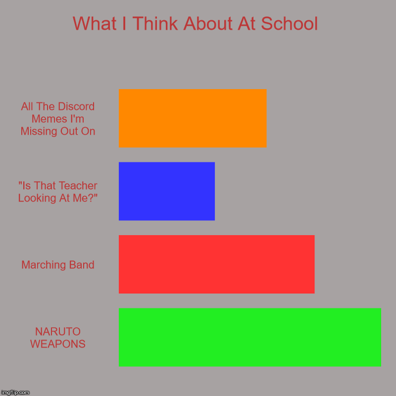 What I Think About At School | All The Discord Memes I'm Missing Out On, "Is That Teacher Looking At Me?", Marching Band, NARUTO WEAPONS | image tagged in charts,bar charts | made w/ Imgflip chart maker