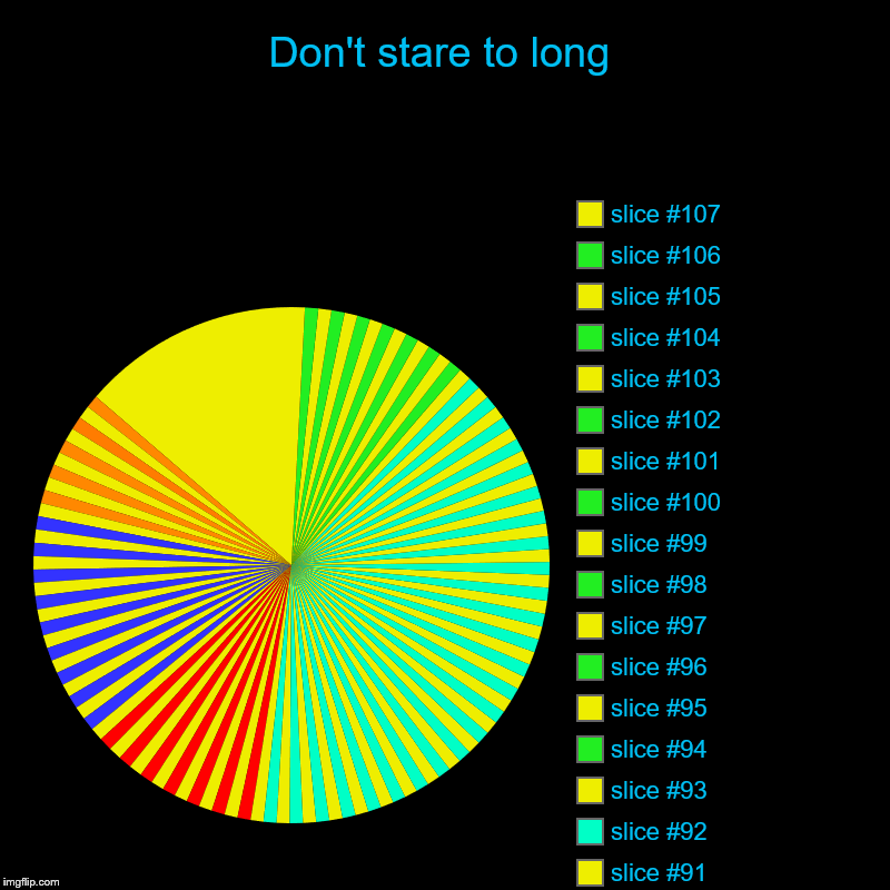 Hpytonise Chart | Don't stare to long | | image tagged in charts,pie charts | made w/ Imgflip chart maker