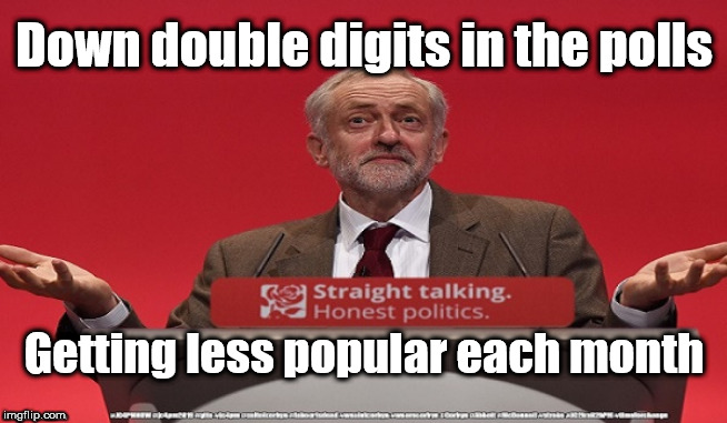 Corbyn's Labour - polls | Down double digits in the polls; Getting less popular each month | image tagged in cultofcorbyn,labourisdead,jc4pmnow gtto jc4pm2019,communist socialist,anti-semite and a racist,brexit anti royal | made w/ Imgflip meme maker