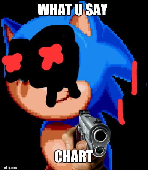 sonic with a gun | WHAT U SAY CHART | image tagged in sonic with a gun | made w/ Imgflip meme maker