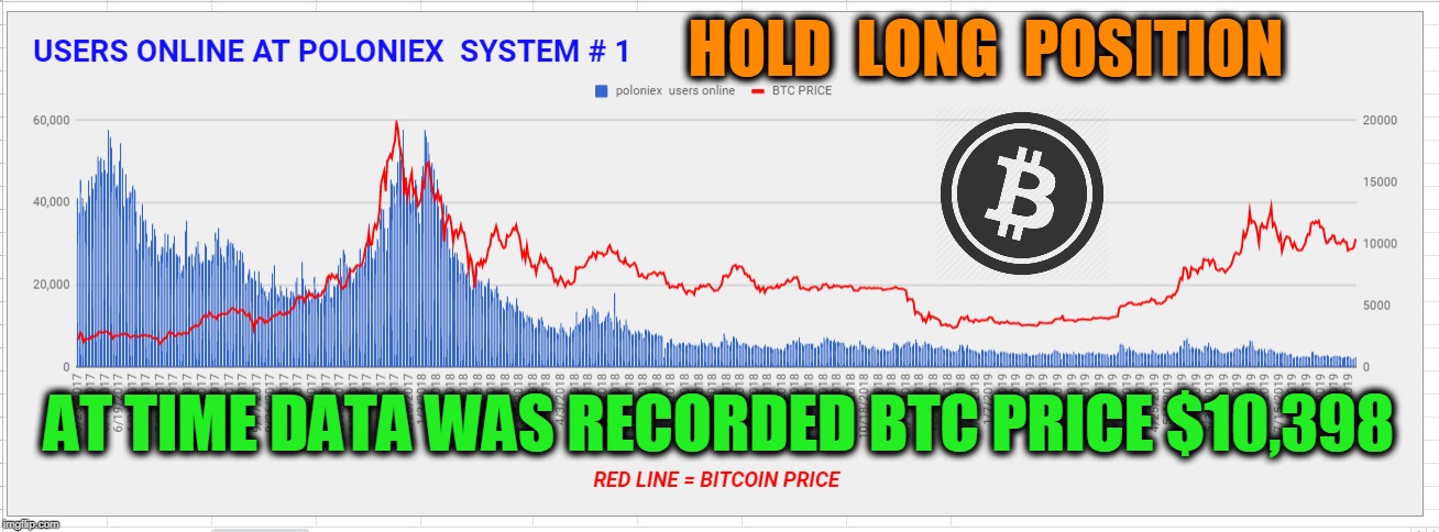 HOLD  LONG  POSITION; AT TIME DATA WAS RECORDED BTC PRICE $10,398 | made w/ Imgflip meme maker