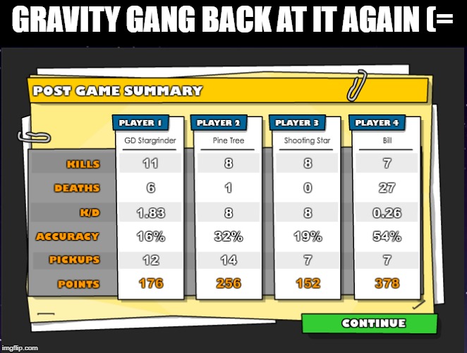 lol | GRAVITY GANG BACK AT IT AGAIN (= | image tagged in gravity gang | made w/ Imgflip meme maker