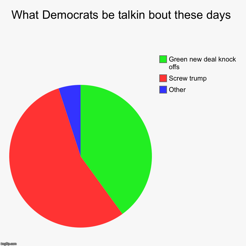 What Democrats talkin bout these days (plz note this is not meant to be taken seriously ) | What Democrats be talkin bout these days | Other, Screw trump, Green new deal knock offs | image tagged in charts,pie charts | made w/ Imgflip chart maker