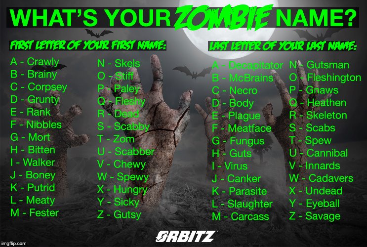 What's Your Zombie Name? | image tagged in zombie name | made w/ Imgflip meme maker