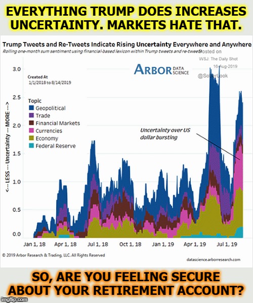 EVERYTHING TRUMP DOES INCREASES UNCERTAINTY. MARKETS HATE THAT. SO, ARE YOU FEELING SECURE ABOUT YOUR RETIREMENT ACCOUNT? | image tagged in trump,economy,trade war,tariffs,retirement,idiot | made w/ Imgflip meme maker