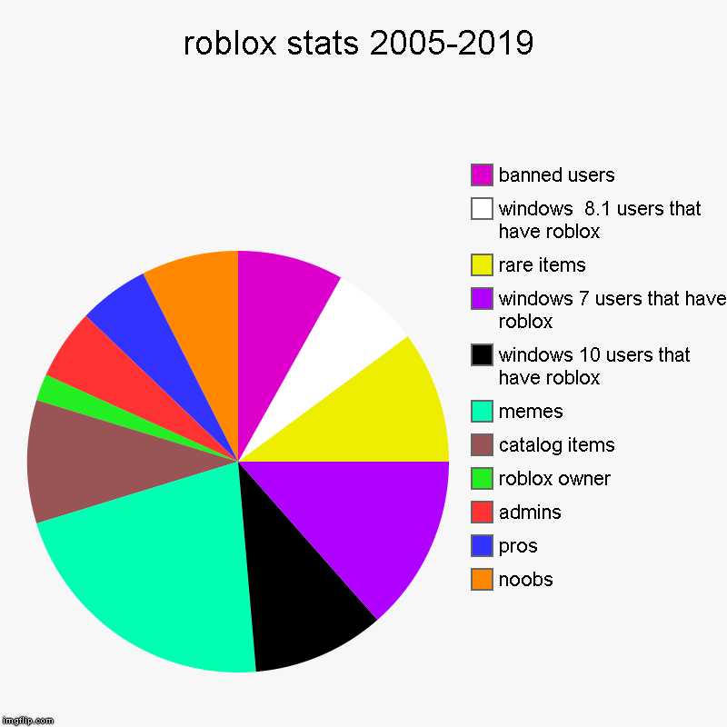 Roblox For Windows10