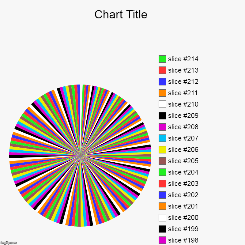 image tagged in charts,pie charts | made w/ Imgflip chart maker