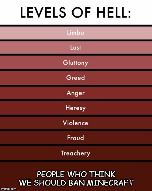 Levels of hell | PEOPLE WHO THINK WE SHOULD BAN MINECRAFT | image tagged in levels of hell | made w/ Imgflip meme maker