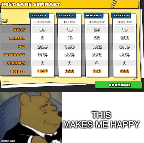 skills for days | THIS MAKES ME HAPPY | image tagged in memes,tuxedo winnie the pooh | made w/ Imgflip meme maker