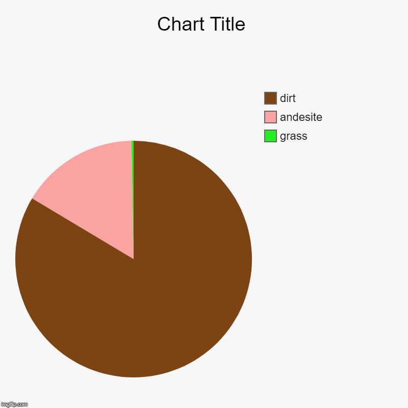 grass, andesite, dirt | image tagged in charts,pie charts | made w/ Imgflip chart maker