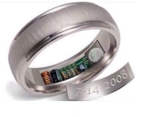 GPS Wedding Ring Blank Meme Template