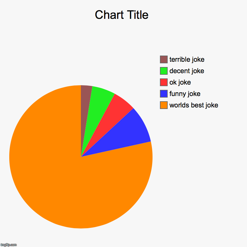worlds best joke, funny joke, ok joke, decent joke, terrible joke | image tagged in charts,pie charts | made w/ Imgflip chart maker