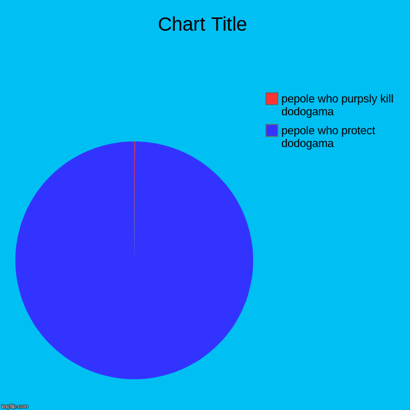 pepole who protect dodogama, pepole who purpsly kill dodogama | image tagged in charts,pie charts | made w/ Imgflip chart maker
