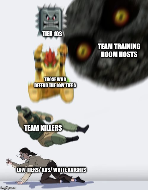World of Tanks Team Training Rooms in a Nutshell | TIER 10S; TEAM TRAINING ROOM HOSTS; THOSE WHO DEFEND THE LOW TIERS; TEAM KILLERS; LOW TIERS/ KOS/ WHITE KNIGHTS | image tagged in crushing combo,fuze,rainbow six siege,bowser,thwomp,moon | made w/ Imgflip meme maker