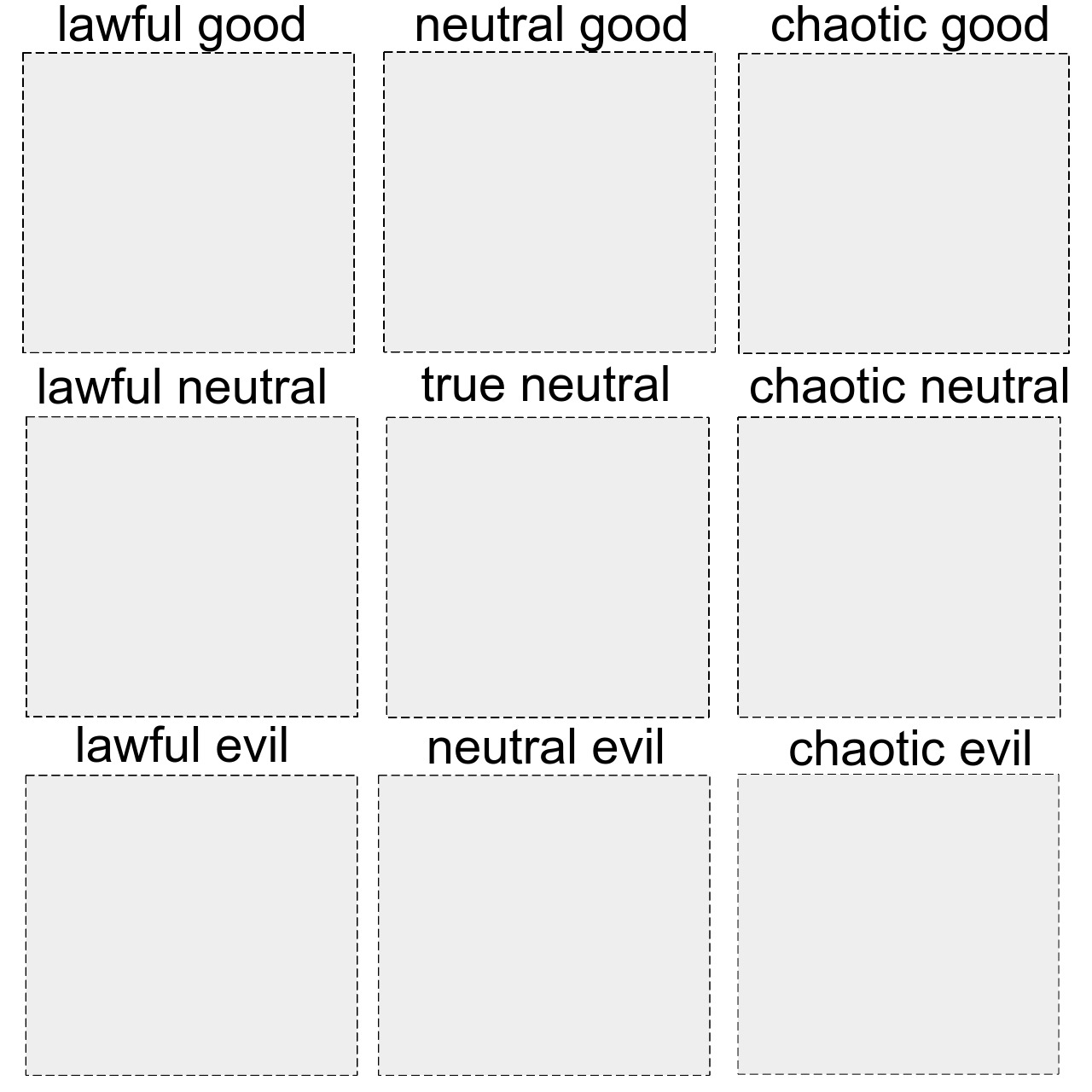 Alignment Chart Blank Template Imgflip