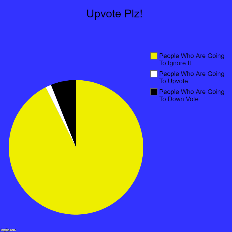 Upvote Plz! | People Who Are Going To Down Vote, People Who Are Going To Upvote, People Who Are Going To Ignore It | image tagged in charts,pie charts | made w/ Imgflip chart maker