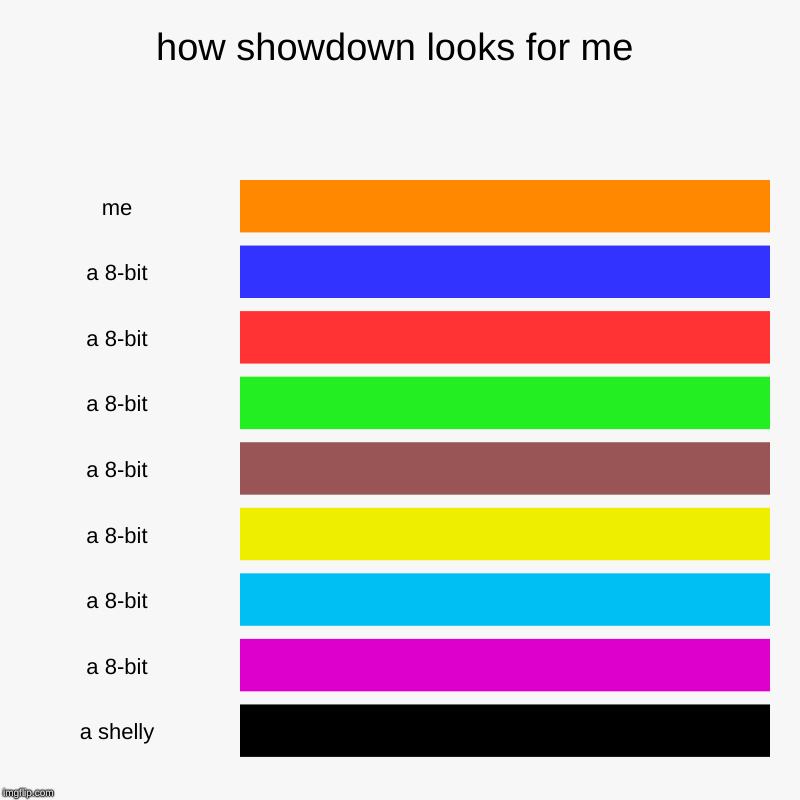 how showdown looks for me | me, a 8-bit, a 8-bit, a 8-bit, a 8-bit, a 8-bit, a 8-bit, a 8-bit, a shelly | image tagged in charts,bar charts | made w/ Imgflip chart maker