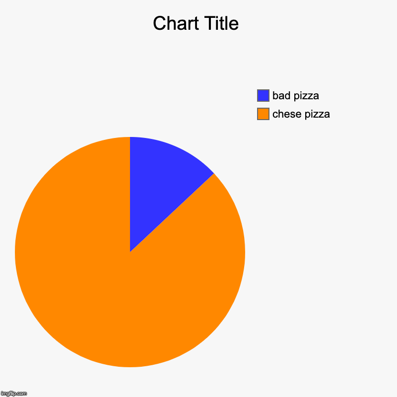 chese pizza, bad pizza | image tagged in charts,pie charts | made w/ Imgflip chart maker