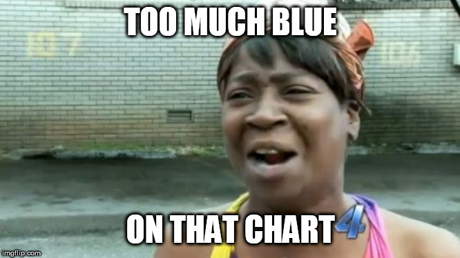 Ain't Nobody Got Time For That Meme | TOO MUCH BLUE ON THAT CHART | image tagged in memes,aint nobody got time for that | made w/ Imgflip meme maker