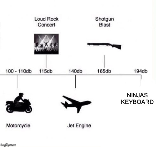 Loud Scale | NINJAS KEYBOARD | image tagged in loud scale | made w/ Imgflip meme maker