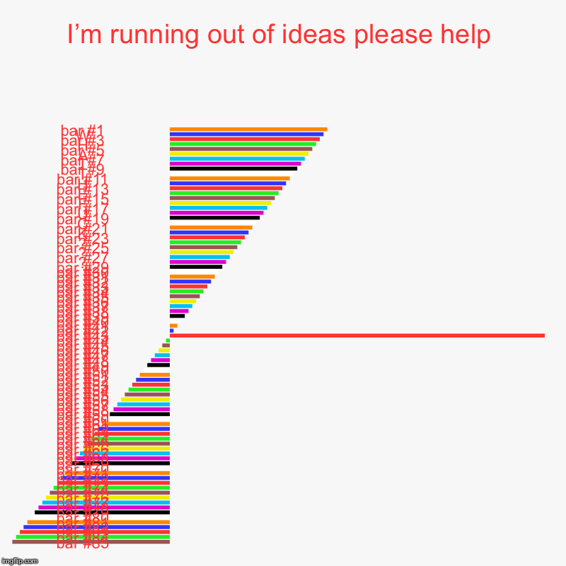 I’m running out of ideas please help |, W, H, A, T, T, H, E, F, U, C, K, ?, ?, ? | image tagged in charts,out of ideas,bar charts | made w/ Imgflip chart maker