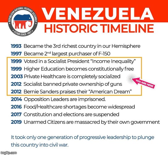 Venezuela went from a top country to one of the worst in about 20 years. | image tagged in socialism | made w/ Imgflip meme maker