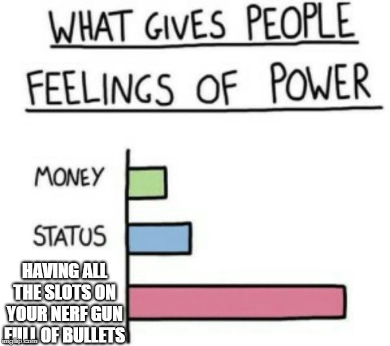 I COULD DESTROY YOU ALL | HAVING ALL THE SLOTS ON YOUR NERF GUN FULL OF BULLETS | image tagged in what gives people feelings of power | made w/ Imgflip meme maker