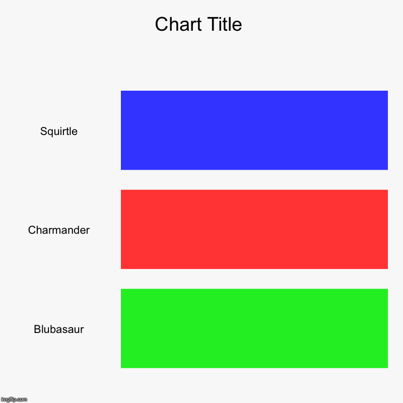 Squirtle, Charmander, Blubasaur | image tagged in charts,bar charts | made w/ Imgflip chart maker