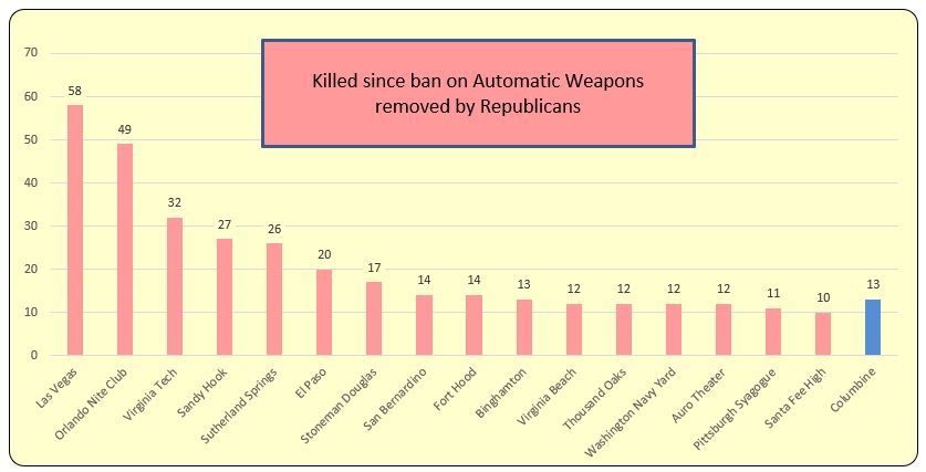 High Quality Assult Weapons DEATH Graphic--NEW RECORDS Blank Meme Template