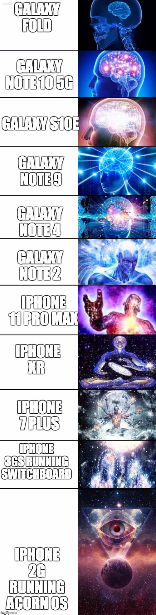 Extended Expanding Brain | GALAXY FOLD; GALAXY NOTE 10 5G; GALAXY S10E; GALAXY NOTE 9; GALAXY NOTE 4; GALAXY NOTE 2; IPHONE 11 PRO MAX; IPHONE XR; IPHONE 7 PLUS; IPHONE 3GS RUNNING SWITCHBOARD; IPHONE 2G RUNNING ACORN OS | image tagged in extended expanding brain | made w/ Imgflip meme maker