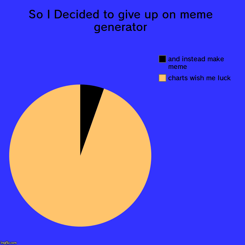 So I Decided to give up on meme generator | charts wish me luck, and instead make meme | image tagged in charts,pie charts | made w/ Imgflip chart maker