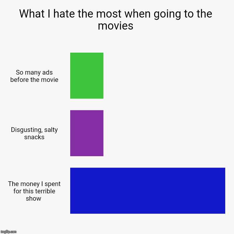 What I hate the most when going to the movies | So many ads before the movie, Disgusting, salty snacks, The money I spent for this terrible  | image tagged in charts,bar charts | made w/ Imgflip chart maker