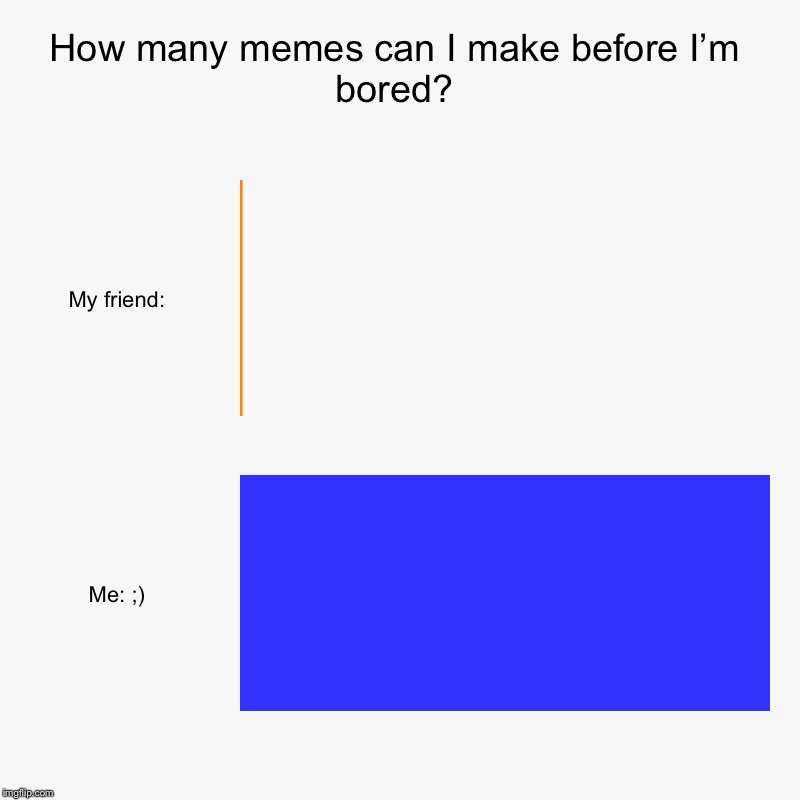 How many memes can I make before I’m bored? | My friend:, Me: ;) | image tagged in charts,bar charts | made w/ Imgflip chart maker