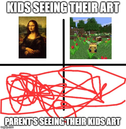 Blank Starter Pack | KIDS SEEING THEIR ART; PARENT'S SEEING THEIR KIDS ART | image tagged in memes,blank starter pack | made w/ Imgflip meme maker