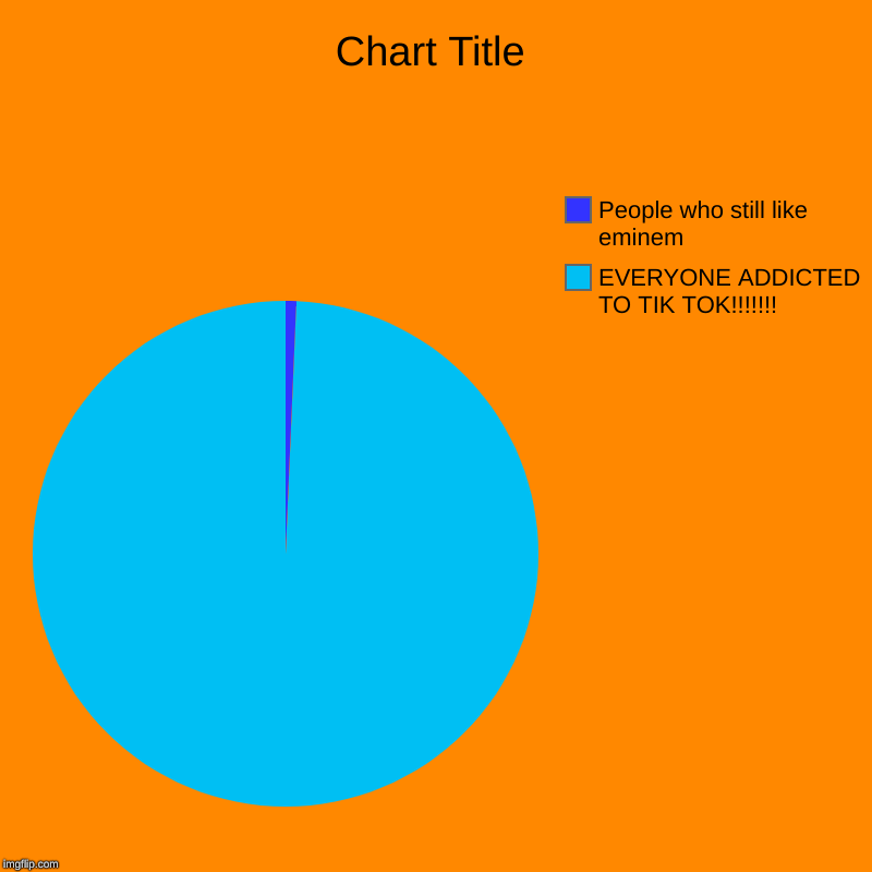 EVERYONE ADDICTED TO TIK TOK!!!!!!!, People who still like eminem | image tagged in charts,pie charts | made w/ Imgflip chart maker