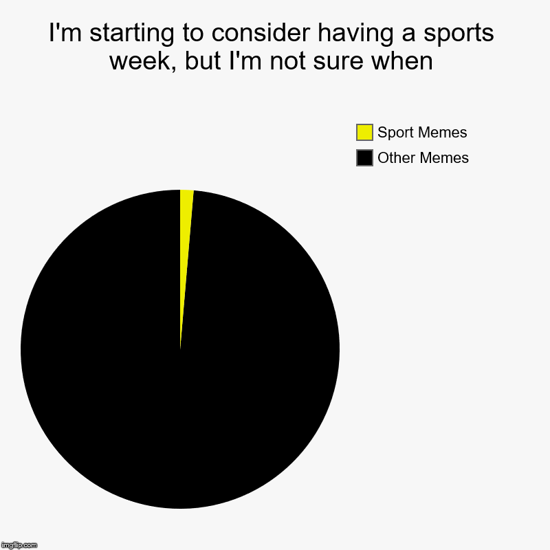I'm starting to consider having a sports week, but I'm not sure when | Other Memes, Sport Memes | image tagged in charts,pie charts | made w/ Imgflip chart maker