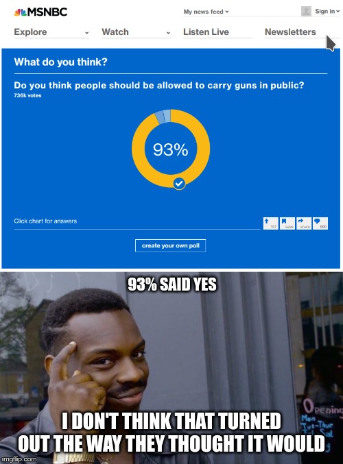 93% SAID YES; I DON'T THINK THAT TURNED OUT THE WAY THEY THOUGHT IT WOULD | image tagged in memes,roll safe think about it | made w/ Imgflip meme maker