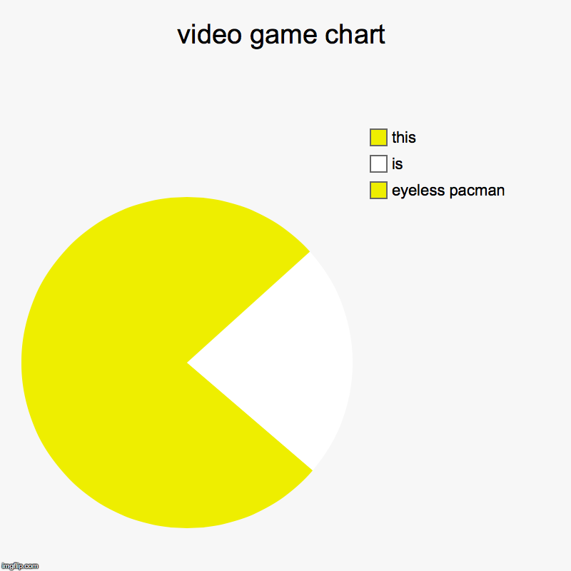 Video Game Charts