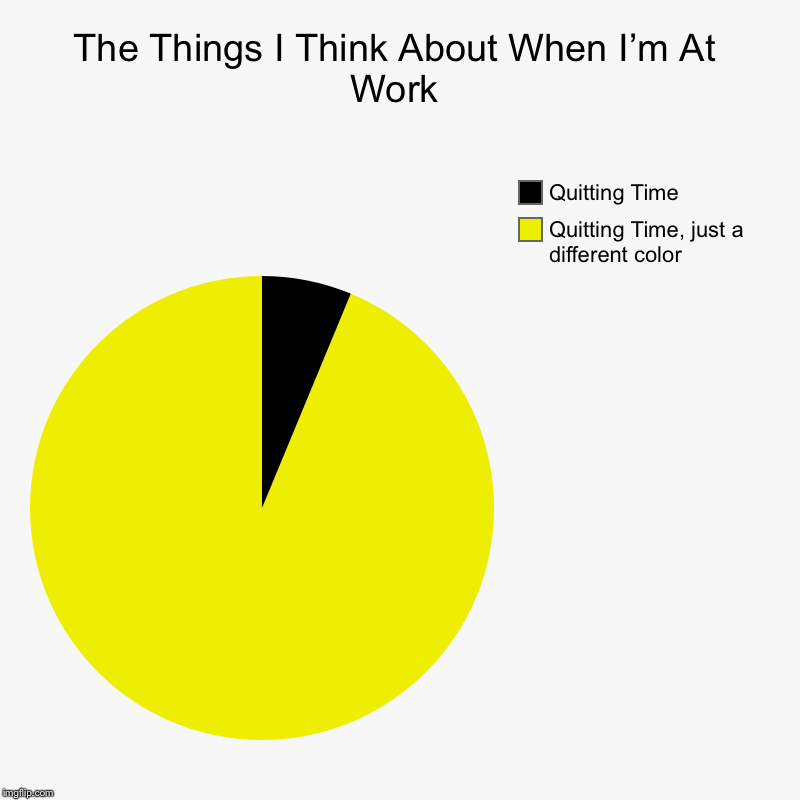 The Things I Think About When I’m At Work | Quitting Time, just a different color, Quitting Time | image tagged in charts,pie charts | made w/ Imgflip chart maker