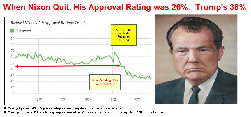 High Quality Trump & Nixon Approval Ratings DOWN FALL Blank Meme Template